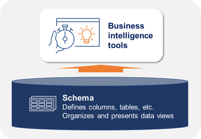 Business Intelligence and Schemas